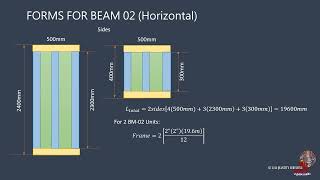 ESTIMATING FORMWORKS FOR BEAMS [upl. by Eicyaj]