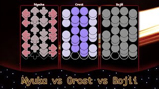 osumania ★100 Rebirth the End  Myuka vs Orost vs Bojii New Record [upl. by Ahsihat]