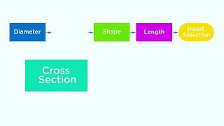 Optimize Your Cavitron Technology Cavitron® Slimline® 10S Insert [upl. by Anima]