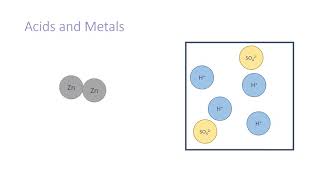 Reactions of Acids with Metals [upl. by Ermanno]