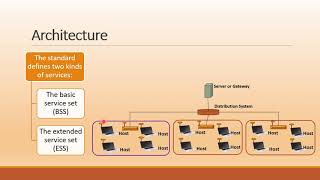 IEEE 80211 Wireless LANs Computer Communication Networks [upl. by Tse64]