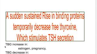 Thyroid Binding Proteins TBP [upl. by Acnairb637]