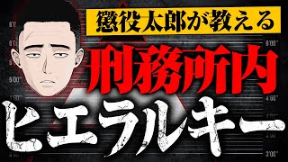 【ヤクザが頂点！？】懲役太郎が語る刑務所内のヒエラルキー [upl. by Assiran]