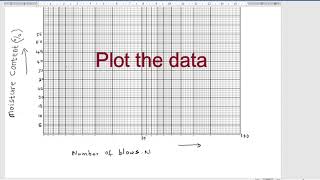 How to plot liquid limit graph and calculate liquid limit Atterberg limit test Question solved [upl. by Essinger]