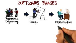 Software Phases  Georgia Tech  Software Development Process [upl. by Luapnhoj]