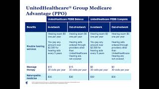 UnitedHealthcare Medicare Advantage plan overview 2022 long version [upl. by Moffit226]