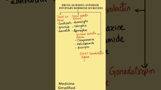 Drugs Altering Anterior Pituitary Hormone Secretion  Anterior Pituitary Hormones pharmacology [upl. by Annim379]