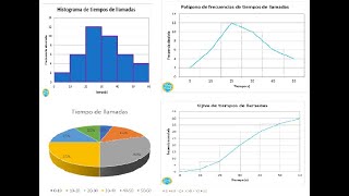 5 Histograma Polígono de Frecuencias Circular y Ojiva [upl. by Aniaj]