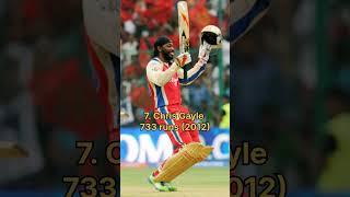 Top 10 most runs in ipl single season youtubevideoshorts MrBeastcricketshorts virat [upl. by Erny]