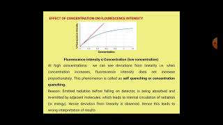 Fluorimetry  Module 6  Types of flourimetry factors affecting  Quenching types  interesting [upl. by Alastair]