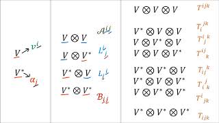 Tensors for Beginners 15 Tensor Product Spaces [upl. by Innavoj]