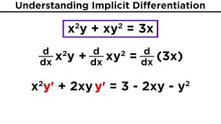 Implicit Differentiation [upl. by Ielhsa110]