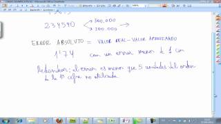 Error absoluto y relativo Cifras significativas Matemáticas 4º ESO AINTE [upl. by Roosevelt]