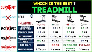 Best Treadmill for Home use in India 2024⚡Best Treadmill Under 20000 [upl. by Woll]