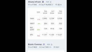 Afcon infrastructure Q2 result Afcon infrastructure share latest news stockmarket [upl. by Ramirolg130]