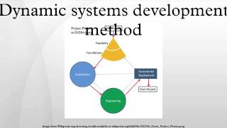 Dynamic systems development method [upl. by Etnohc]