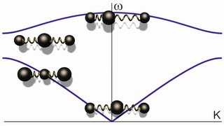 172  Phonons [upl. by September]