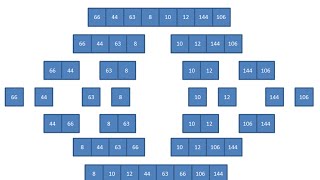 Merge Sort 1 – The Algorithm [upl. by Anahir643]