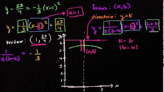 PreCalculus  How to find the directrix focus and vertex of a parabola [upl. by Azzil]