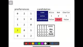 CS50  Week3  Runoff [upl. by Elehcim910]