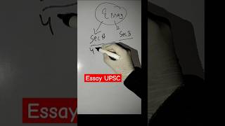 Essay UPSC Cse 2024 mainsupsc upscmains upscmains2024 essaypaper essaywriting upscsyllabus2024 [upl. by Brott]