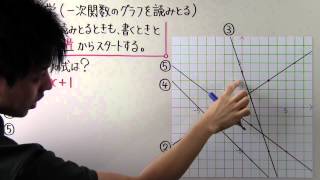 【数学】中234 一次関数のグラフを読みとる [upl. by Enilram]