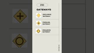 BPMN Gateways shorts [upl. by Anglo]