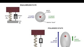 Lecture 2 EM21  Lorentz and Drude models [upl. by Bertilla]