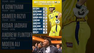 Most Expensive Buys For CSK In IPL History🔥 shorts actualdata iplauction2024 ipl2025 csk ipl [upl. by Brita]