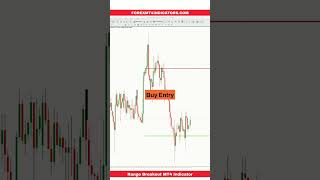 Range Breakout MT4 Indicator [upl. by Ahsinnor]