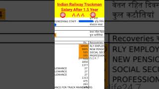 Trackman Latest Salary After 1 Year🔥l GroupD Salary amp Allowances l shorts salary groupdsalary [upl. by Mauchi]