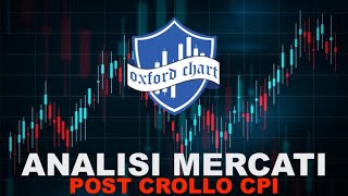 Analisi Tecnica Mercati FINANZIARI 👉 Crollo post CPI 🤔 Cosa ASPETTARSI ORA ❓ Oxford Chart [upl. by Aysa695]