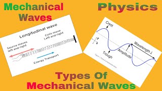 Longitudinal amp Transverse Waves Physics Lectures [upl. by Derinna748]