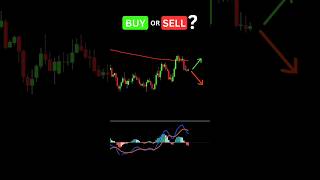 Buy or Sell  MACD Trading Strategy [upl. by Reel656]