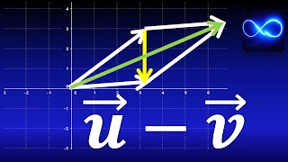 02 Suma y resta de vectores geométricamente CON EJEMPLOS  Cálculo vectorial [upl. by Ricardama]