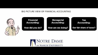 Big Picture View of Financial Accounting [upl. by Filip]