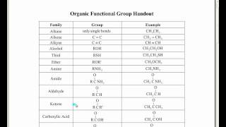 Identifying Functional Groups Video 1 of 3 [upl. by Kwapong917]