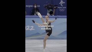 sasha trusova 2022 vs 2024 alexandratrusova figureskating iceskating sashatrusova edit [upl. by Nnairret]