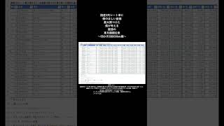 【説明5】国産3列シート車に僕のほしい装備最大限つけた僕が考える最強の車月額順位表～60か月60000km編～ [upl. by Jueta]