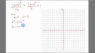 Trigonometry  Video  Ellipse [upl. by Bevan]