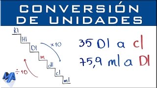 Conversión de unidades de capacidad [upl. by Oreste]