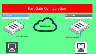 Fortinet IPsec SitetoSite VPN Setup on FortiGate Firewall [upl. by Alleoj]