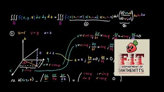 Understanding Cylindrical Coordinates  Multivariate Calculus Series Part 3 [upl. by Becky]