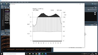 Climadiagrama del área del estudio Walter amp Lieth 1964 en R [upl. by Lemhaj]