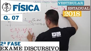 Uerj 2018  Exame Discursivo Física  Questão 07 [upl. by Sivert]