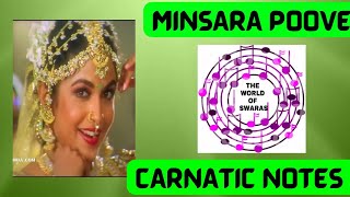 Minsara Poove  Notations Carnatic notesSwarams [upl. by Avner]