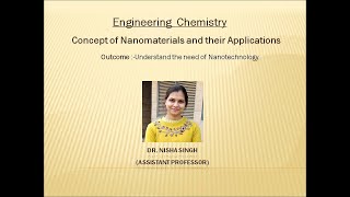 Nanomaterials By Dr Nisha Singh [upl. by Enneirb686]