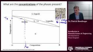 Intro to Phase Diagrams Texas AampM Intro to Materials [upl. by Nilyam]