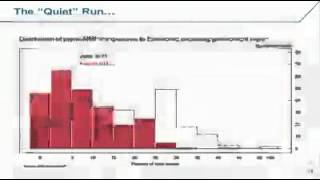 Cipriani  Issues in Money Market Mutual Fund Reform [upl. by Akinet]