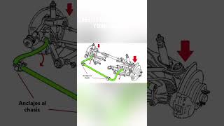 ¿Qué es la barra estabilizadora y como funciona [upl. by Grenier]